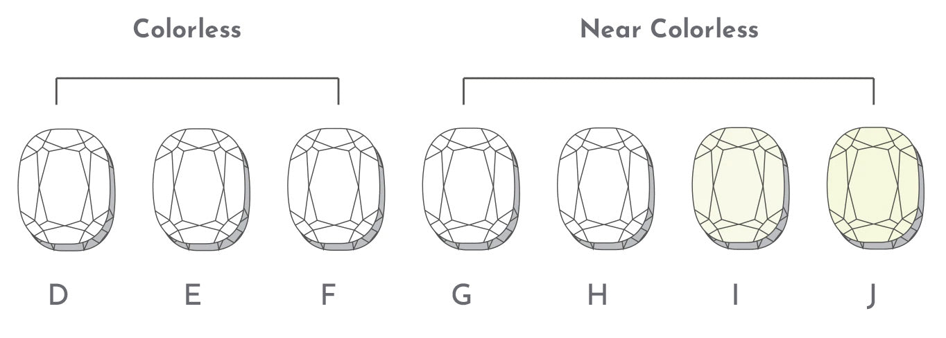 Custom Engagement Rings for Sale Near Richmond, VA – Lustre